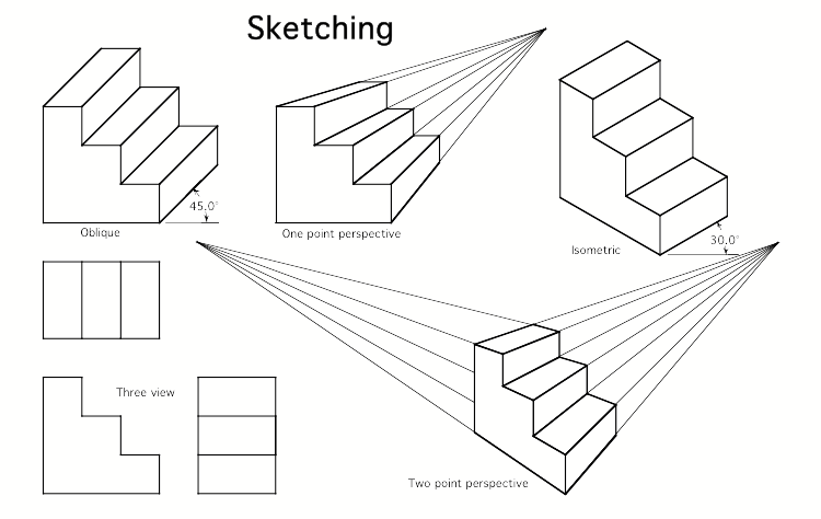 Sketching a rectangular block